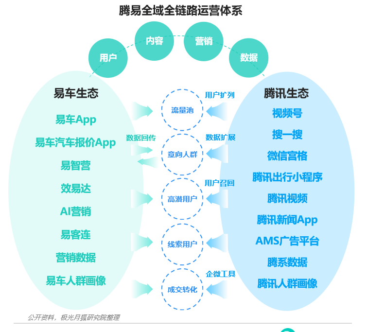 2023TMA移动营销盛典落幕易车斩获“影响力互联网平台”等四尊大奖(图2)