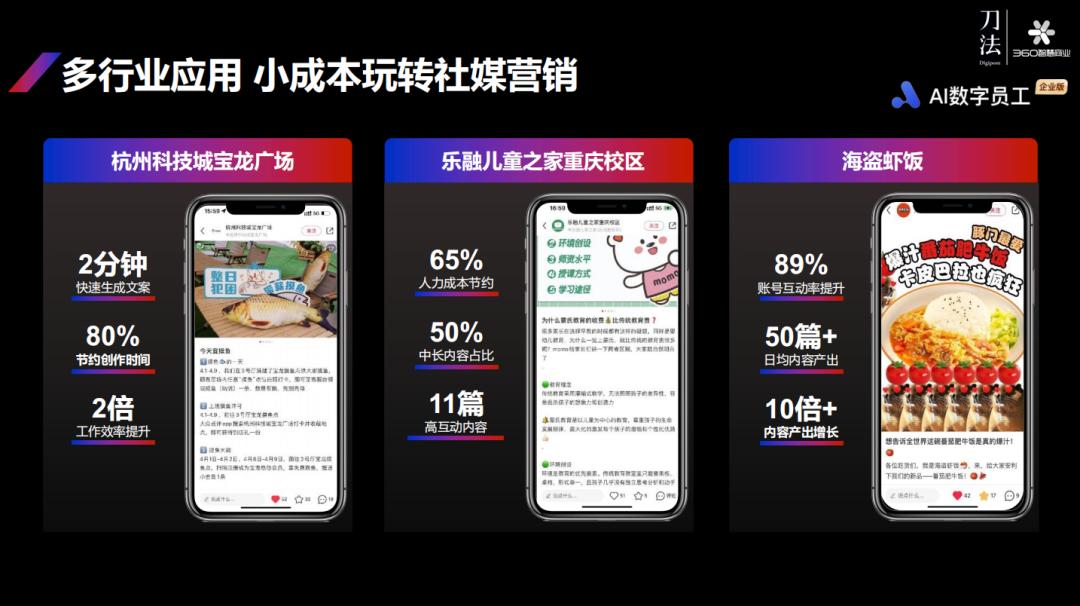 360李佼：AIGC影响下每个生意都有被放大的可能(图8)