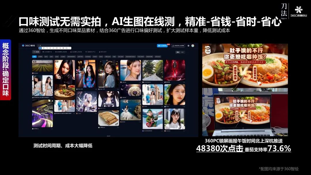360李佼：AIGC影响下每个生意都有被放大的可能(图3)