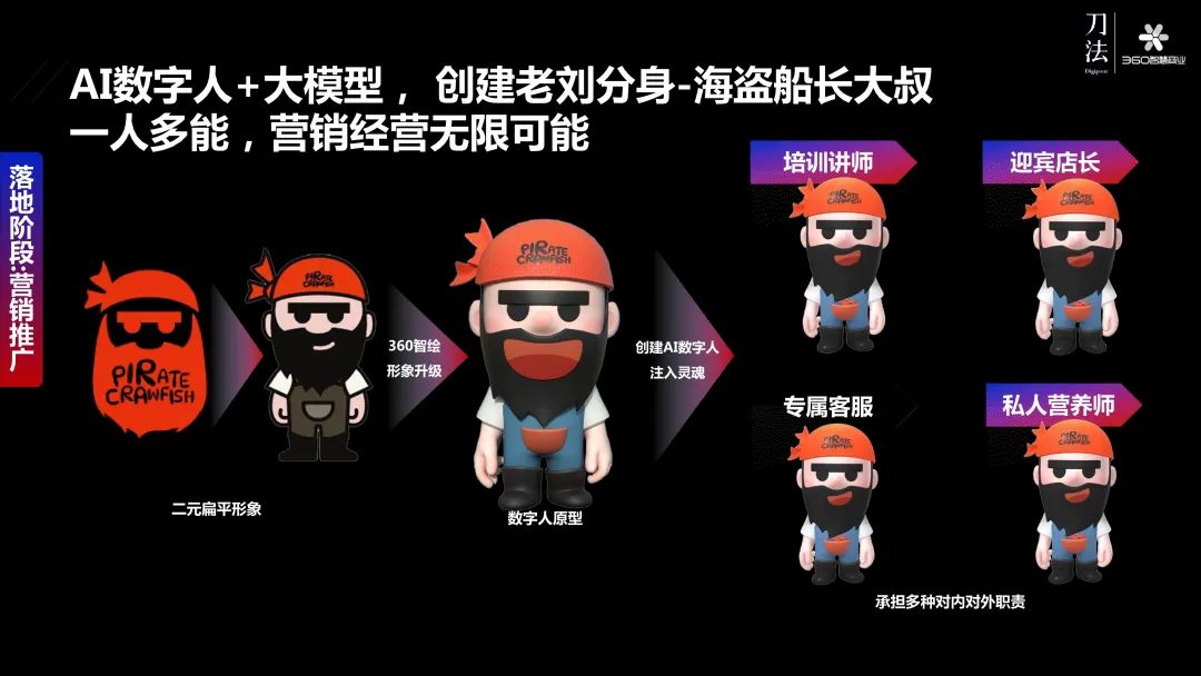 360李佼：AIGC影响下每个生意都有被放大的可能(图4)