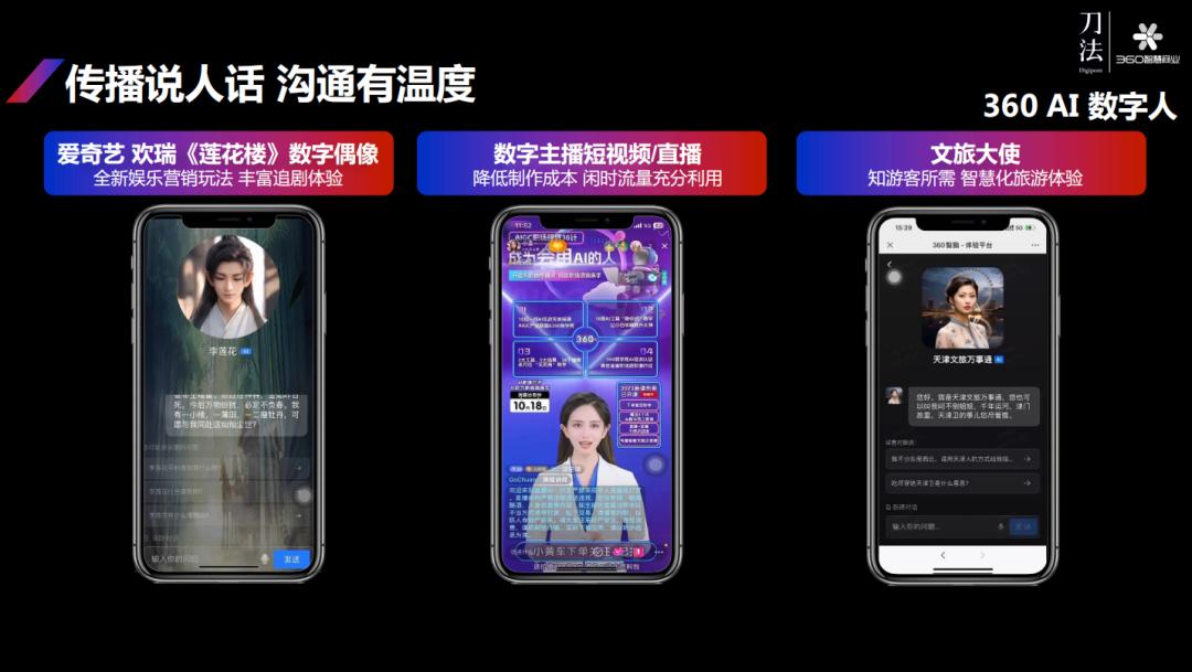 360李佼：AIGC影响下每个生意都有被放大的可能(图9)