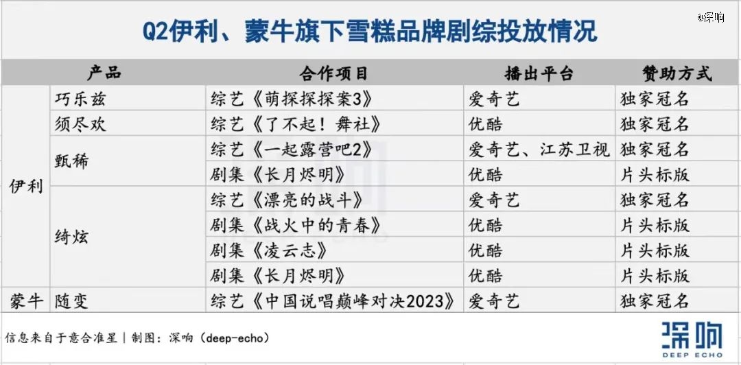 剧综营销2023：既巧妙又有效(图2)