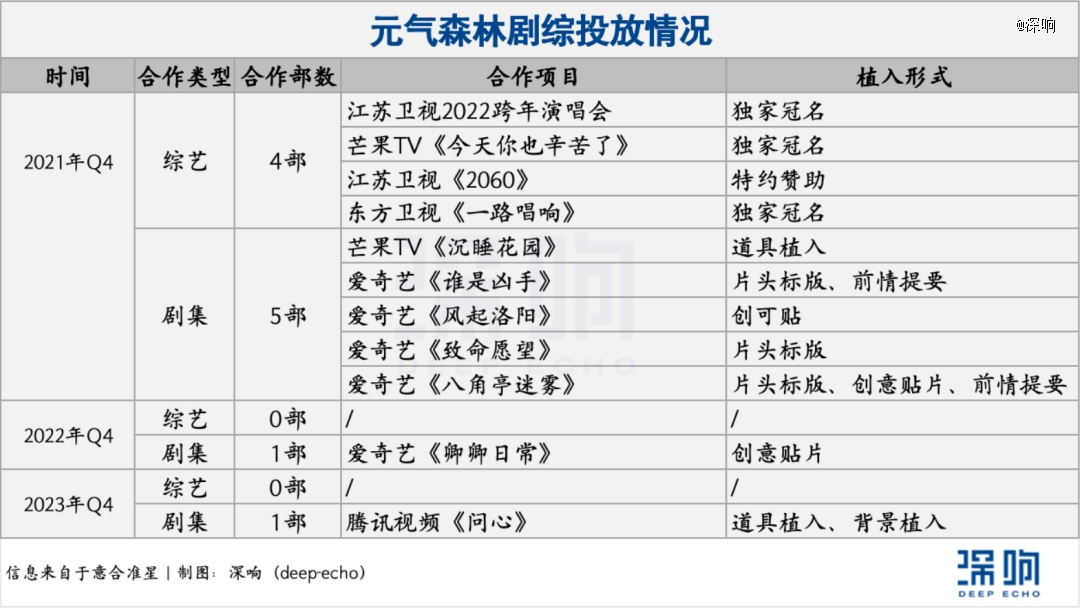 剧综营销2023：既巧妙又有效(图4)
