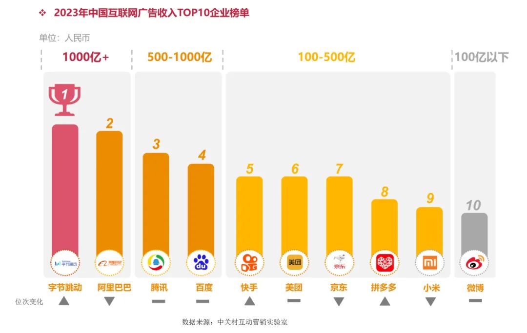 《2023中国互联网广告数据报告》正式发布(图2)