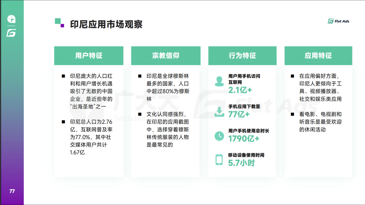 2023全球移动应用营销趋势洞察！Flat Ads白皮书正式发布(图11)