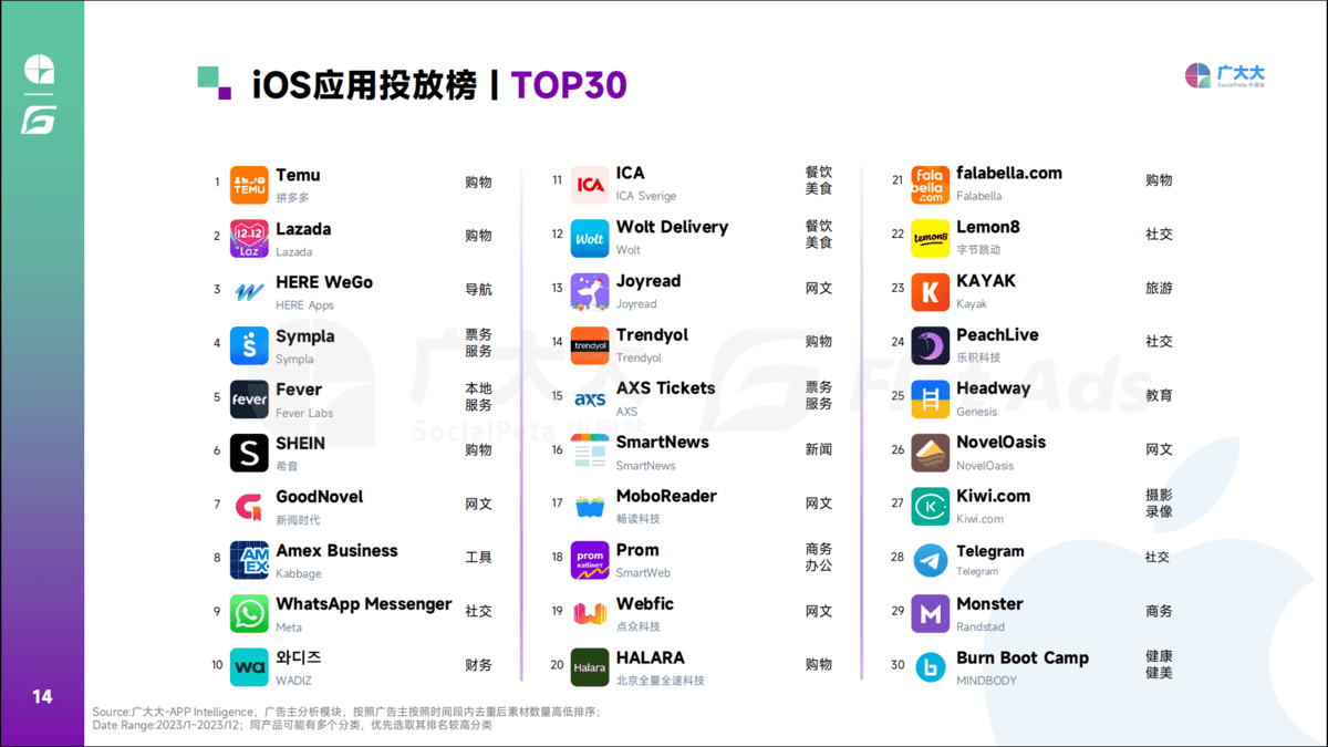2023全球移动应用营销趋势洞察！Flat Ads白皮书正式发布(图2)