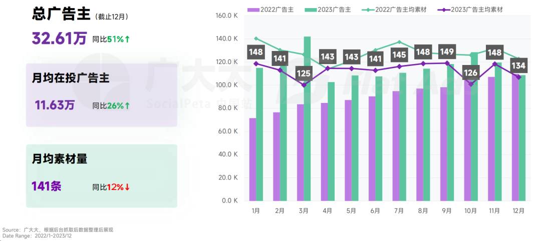 2023全球移动应用营销趋势洞察！Flat Ads白皮书正式发布(图3)