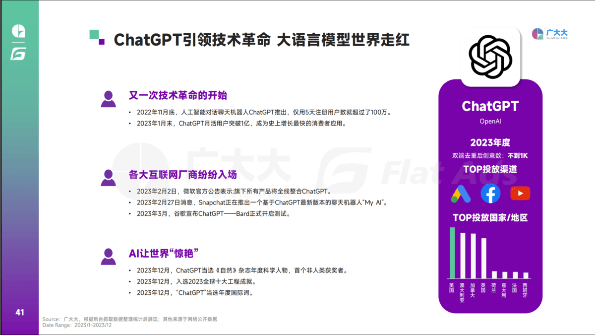 2023全球移动应用营销趋势洞察！Flat Ads白皮书正式发布(图7)