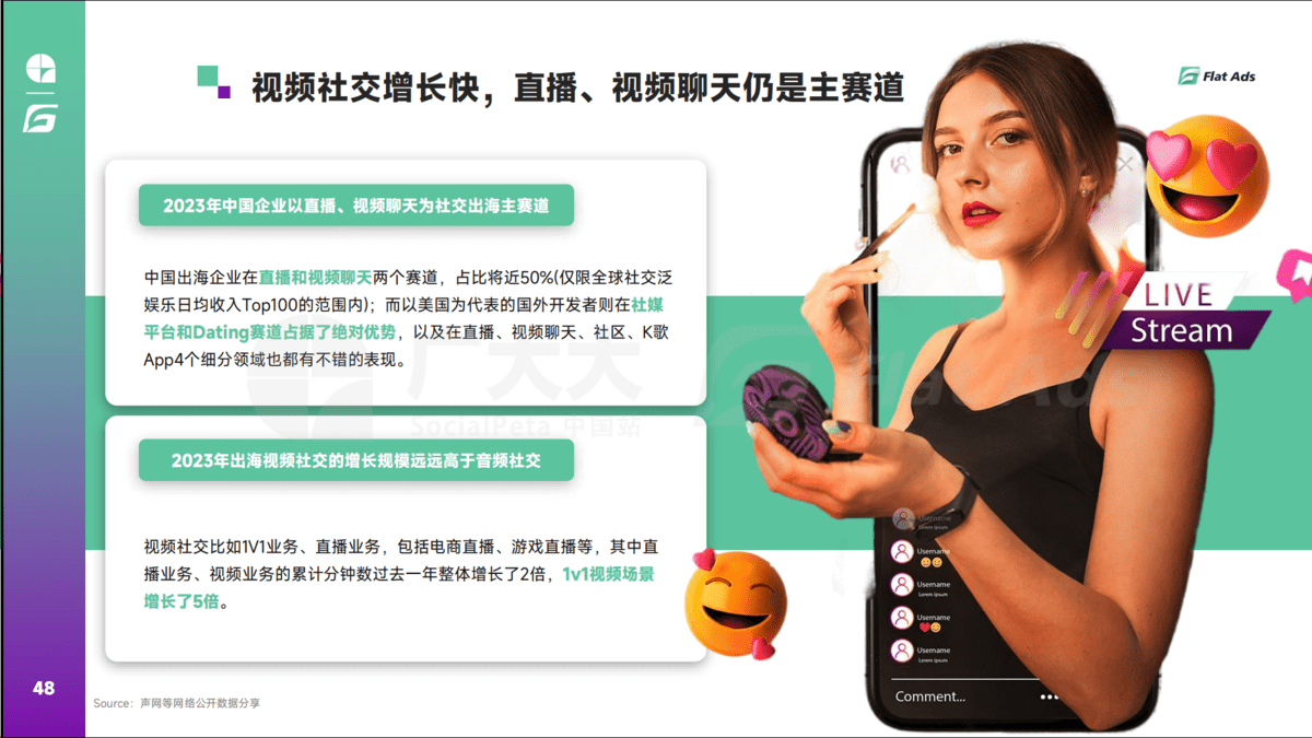 2023全球移动应用营销趋势洞察！Flat Ads白皮书正式发布(图8)