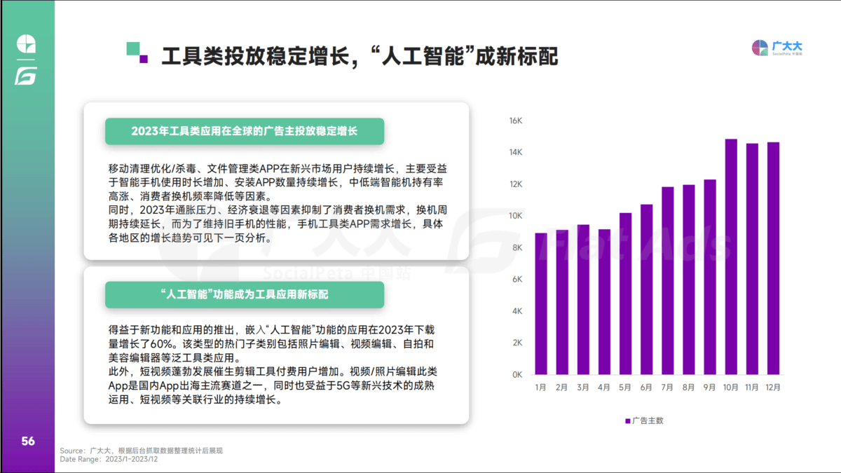 2023全球移动应用营销趋势洞察！Flat Ads白皮书正式发布(图9)