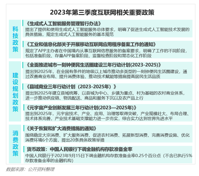 2023年Q3移动互联网行业数据研究报告(图3)
