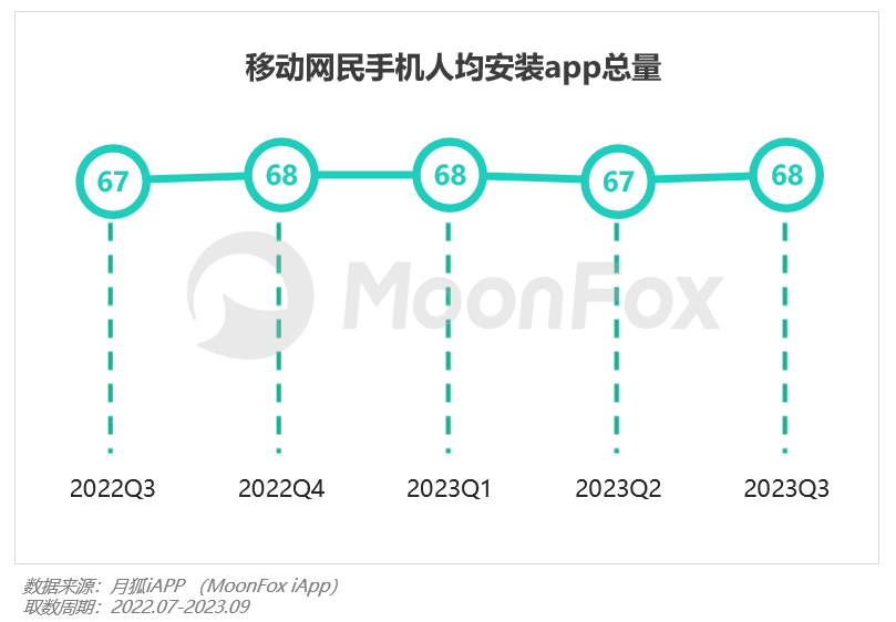 2023年Q3移动互联网行业数据研究报告(图7)