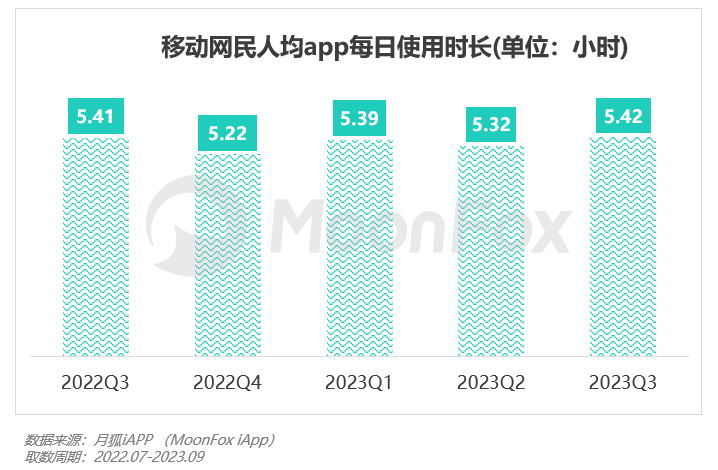 2023年Q3移动互联网行业数据研究报告(图8)