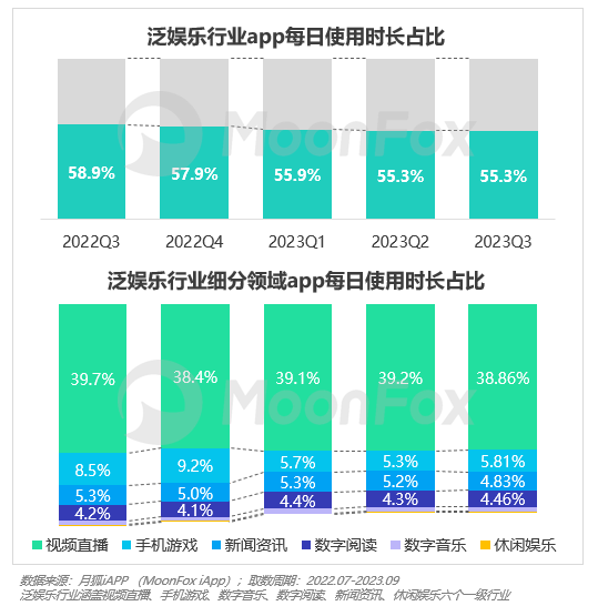 2023年Q3移动互联网行业数据研究报告(图11)