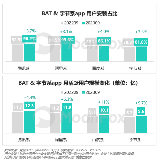 2023年Q3移动互联网行业数据研究报告(图14)