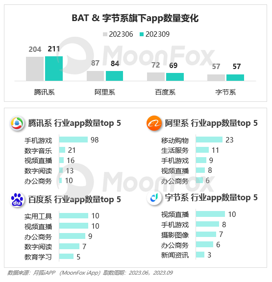 2023年Q3移动互联网行业数据研究报告(图15)