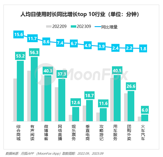 2023年Q3移动互联网行业数据研究报告(图13)