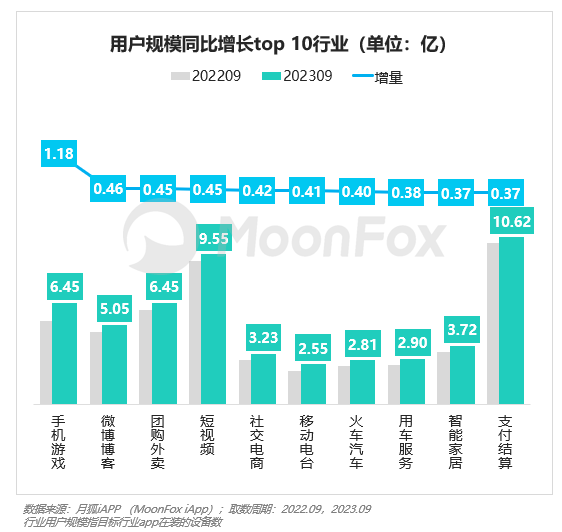 2023年Q3移动互联网行业数据研究报告(图12)