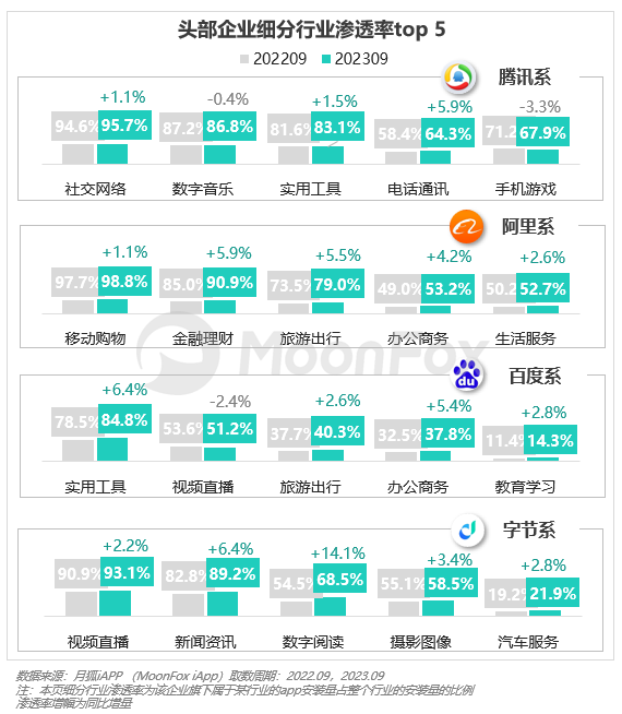 2023年Q3移动互联网行业数据研究报告(图16)