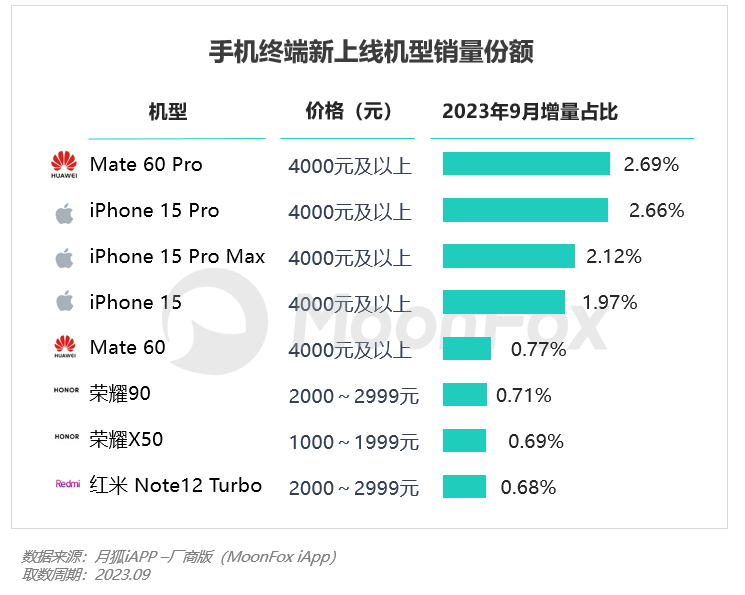 2023年Q3移动互联网行业数据研究报告(图21)