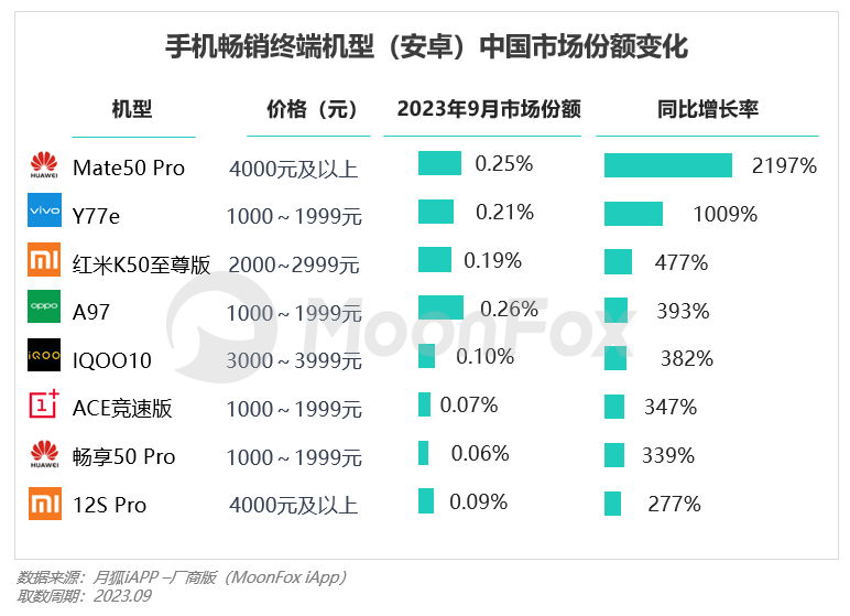 2023年Q3移动互联网行业数据研究报告(图20)