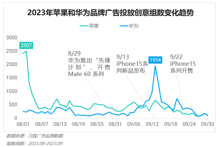 2023年Q3移动互联网行业数据研究报告(图22)
