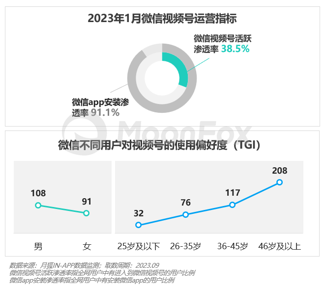 2023年Q3移动互联网行业数据研究报告(图25)