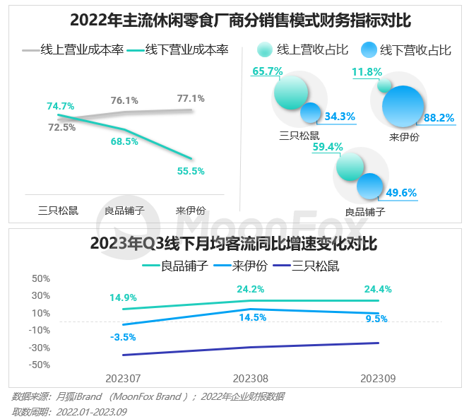 2023年Q3移动互联网行业数据研究报告(图28)