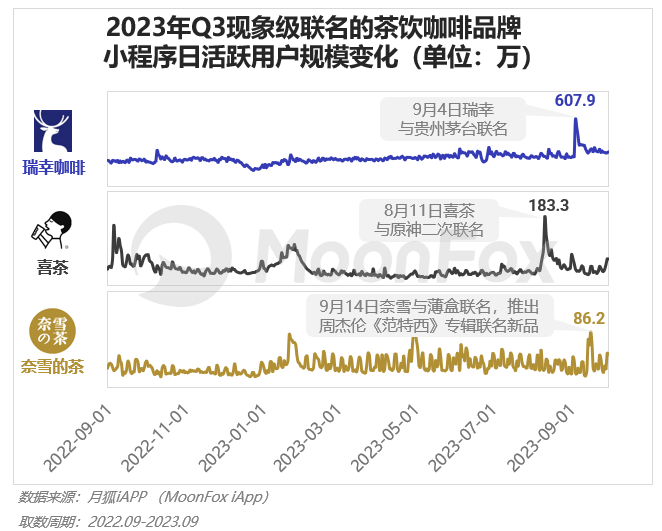 2023年Q3移动互联网行业数据研究报告(图26)