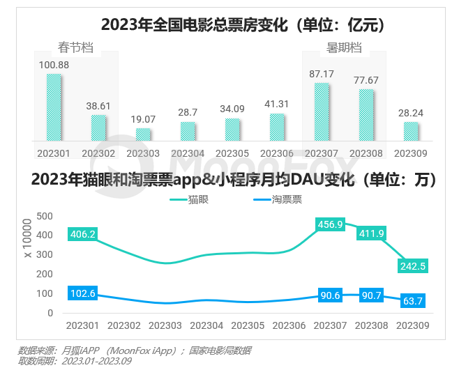 2023年Q3移动互联网行业数据研究报告(图38)