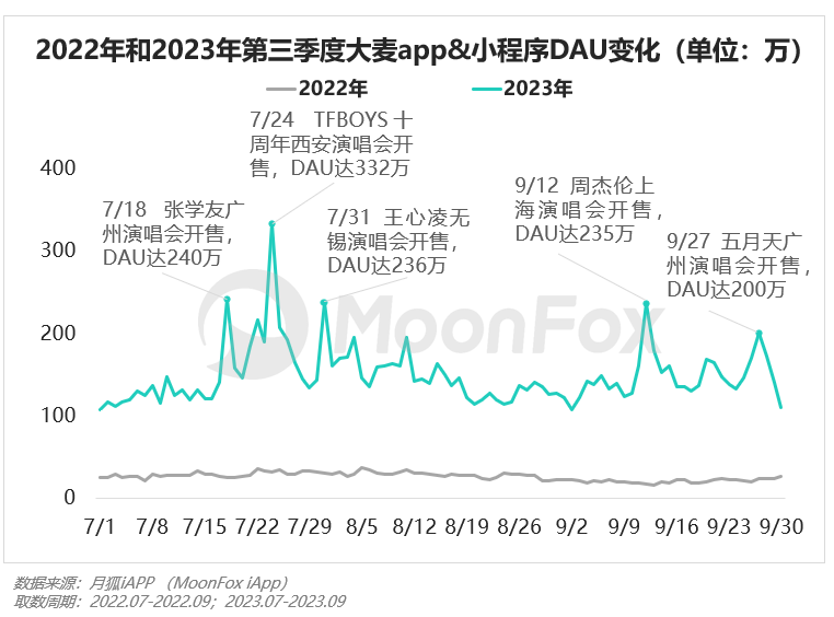 2023年Q3移动互联网行业数据研究报告(图39)