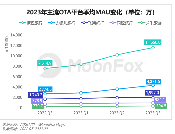 2023年Q3移动互联网行业数据研究报告(图37)