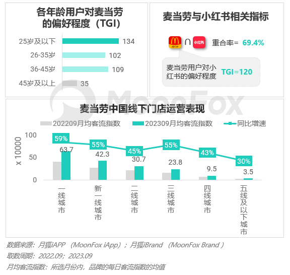 2023年Q3移动互联网行业数据研究报告(图27)