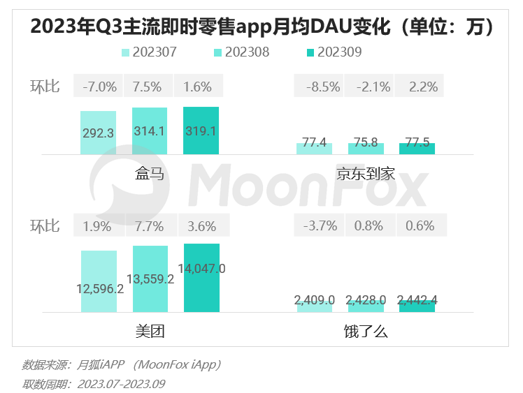 2023年Q3移动互联网行业数据研究报告(图30)