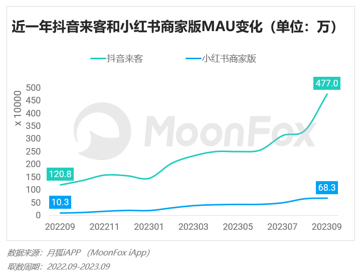 2023年Q3移动互联网行业数据研究报告(图32)