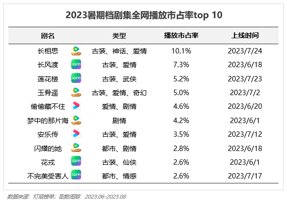2023年Q3移动互联网行业数据研究报告(图33)