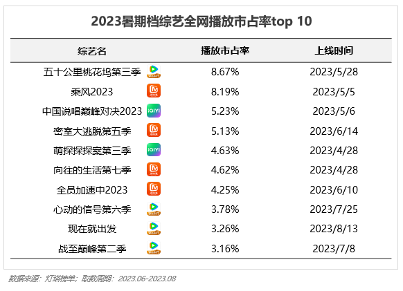 2023年Q3移动互联网行业数据研究报告(图34)