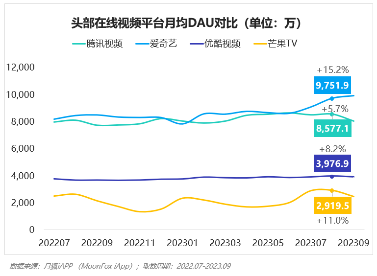2023年Q3移动互联网行业数据研究报告(图35)