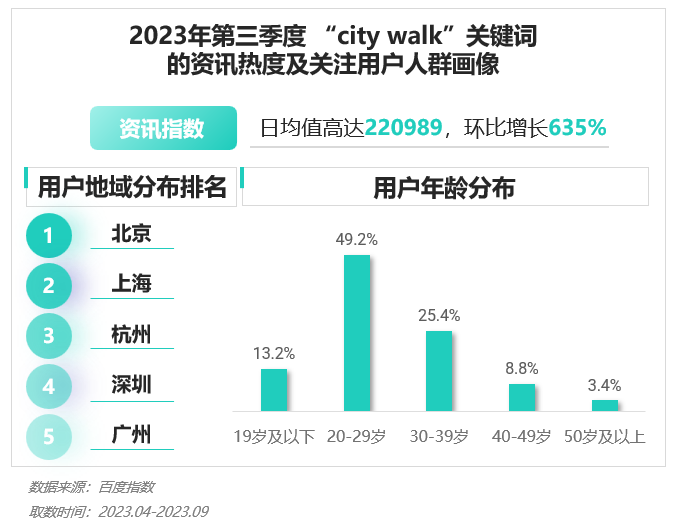 2023年Q3移动互联网行业数据研究报告(图36)