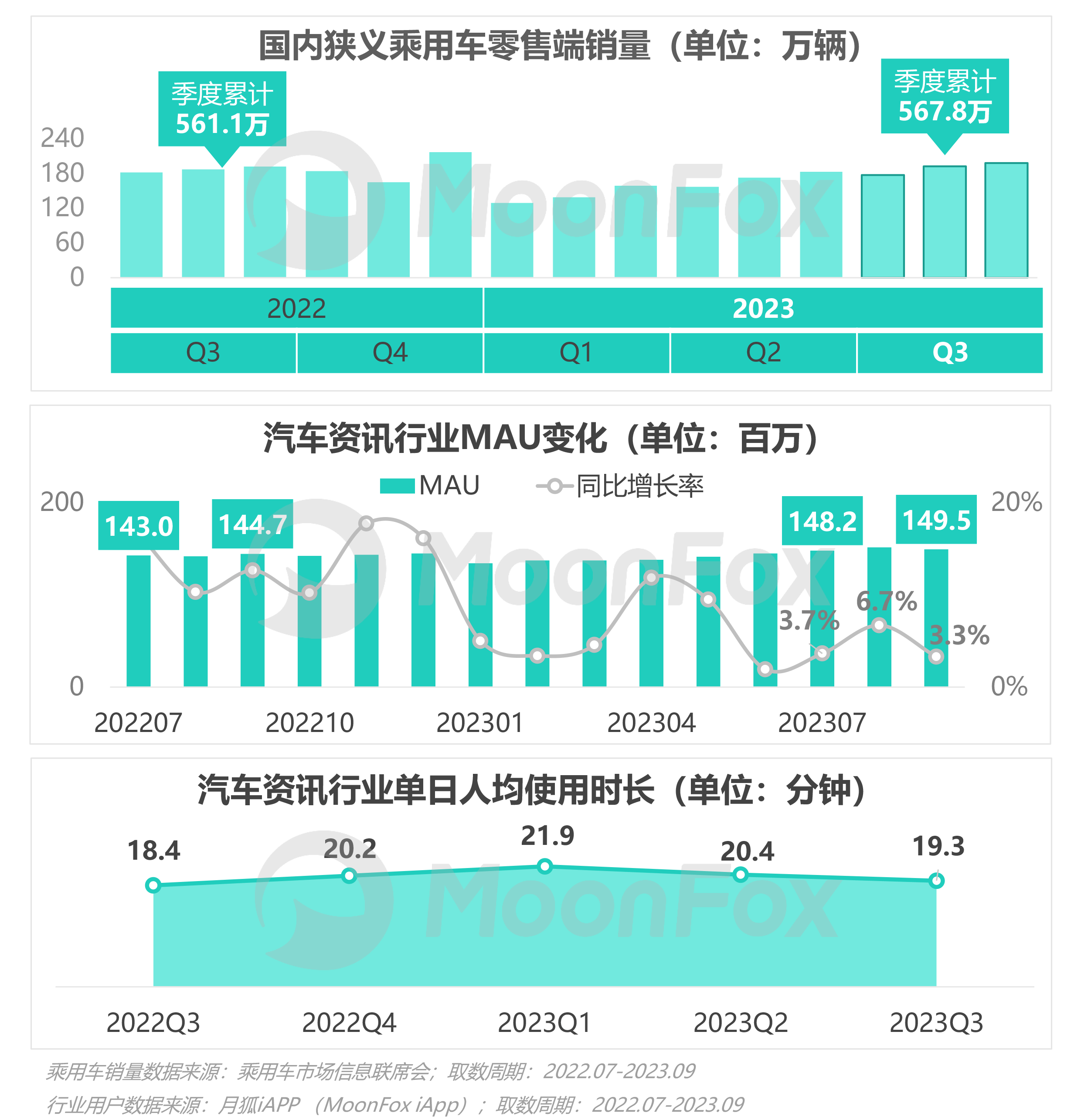 2023年Q3移动互联网行业数据研究报告(图43)
