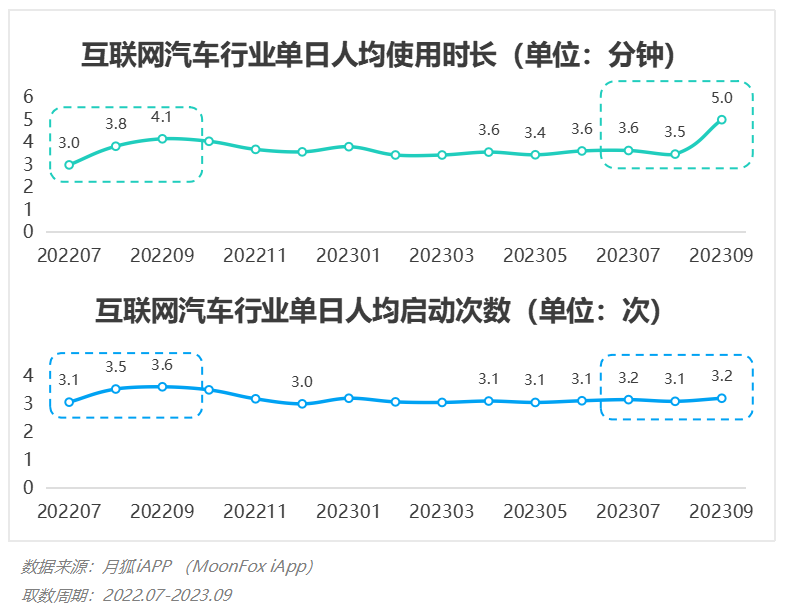 2023年Q3移动互联网行业数据研究报告(图49)