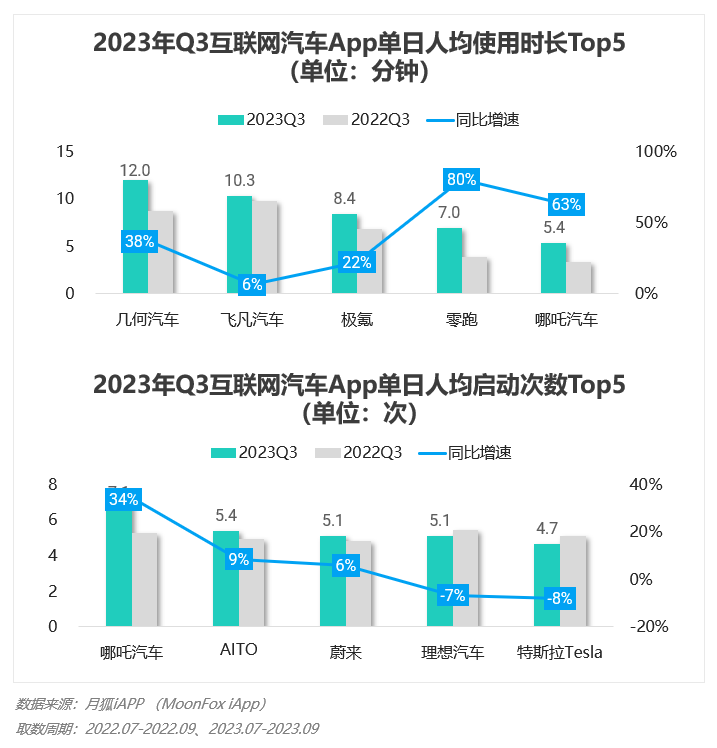 2023年Q3移动互联网行业数据研究报告(图51)