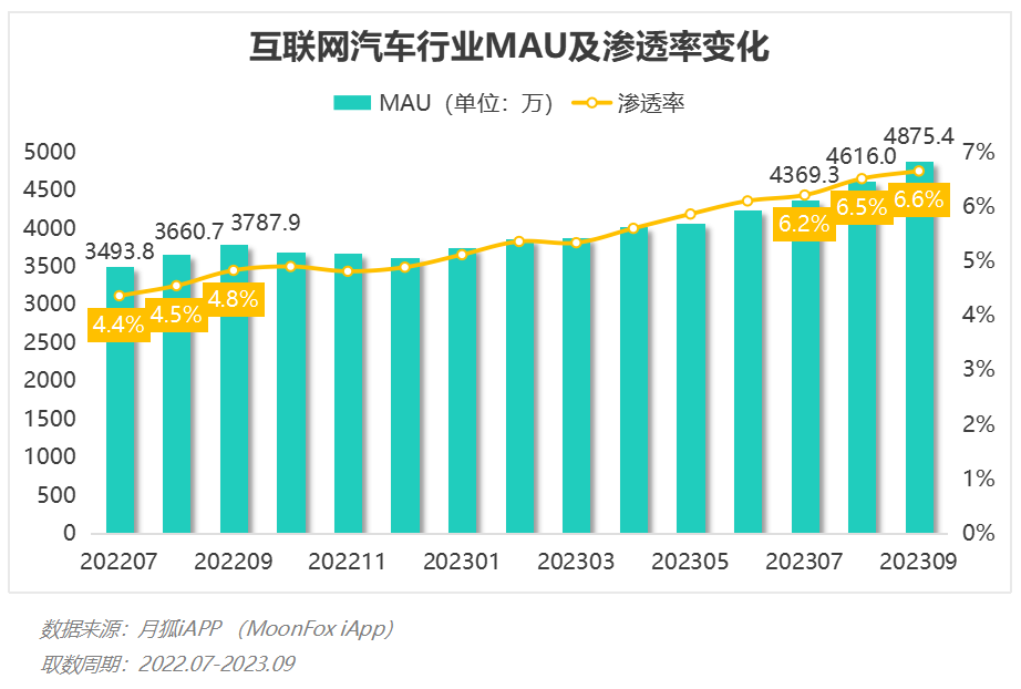 2023年Q3移动互联网行业数据研究报告(图48)