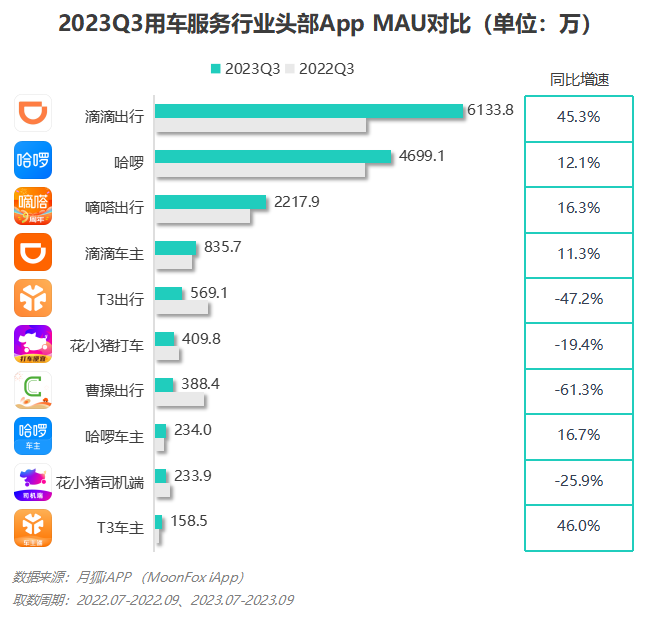 2023年Q3移动互联网行业数据研究报告(图53)