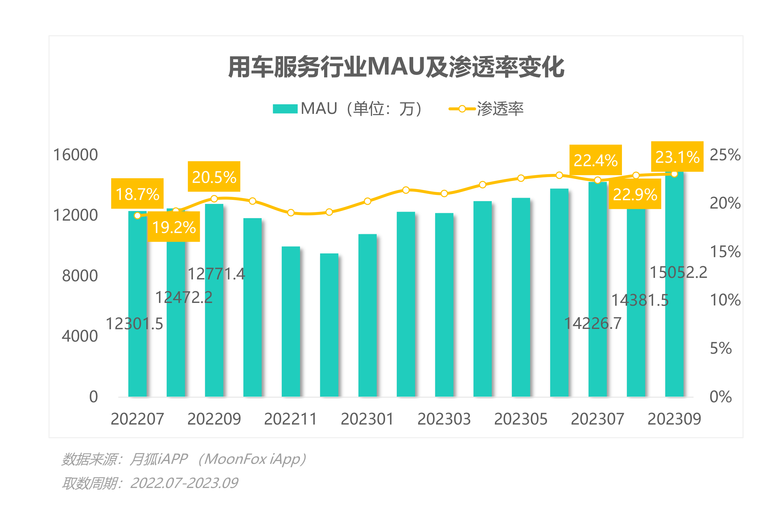 2023年Q3移动互联网行业数据研究报告(图52)