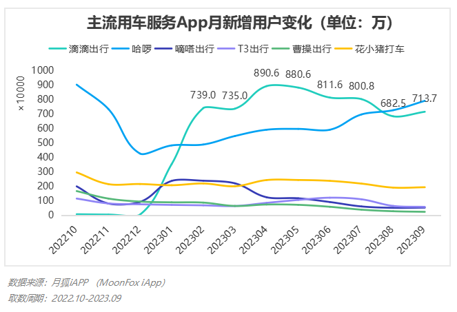 2023年Q3移动互联网行业数据研究报告(图54)