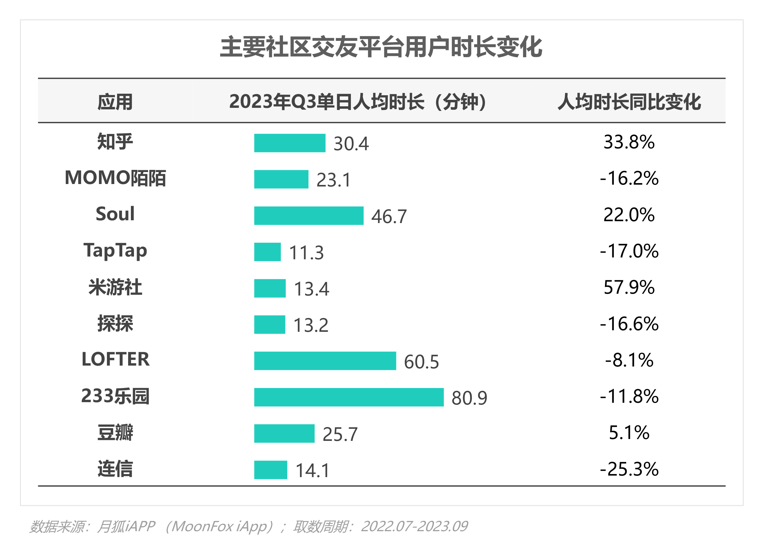 2023年Q3移动互联网行业数据研究报告(图57)