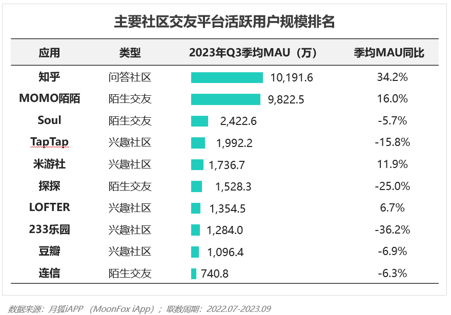 2023年Q3移动互联网行业数据研究报告(图56)