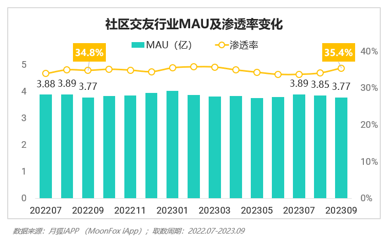 2023年Q3移动互联网行业数据研究报告(图55)