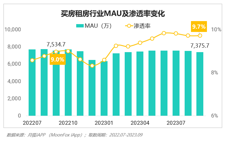 2023年Q3移动互联网行业数据研究报告(图58)